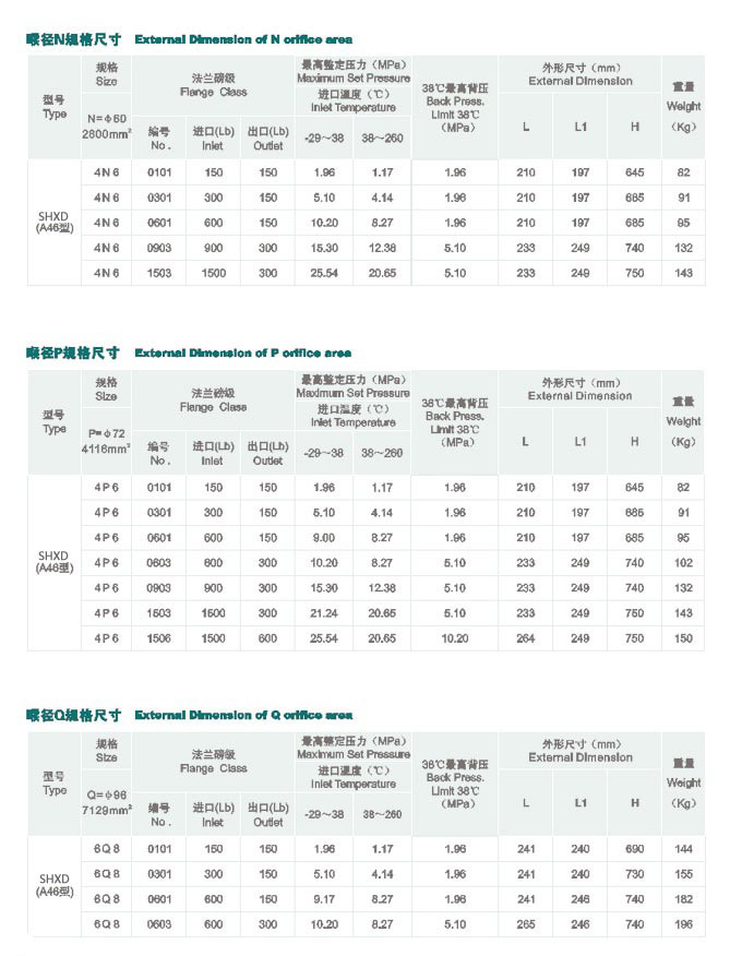 HLSG-SEROES高效濕法制粒機(jī)組